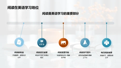 英语阅读提升之道