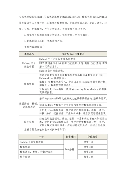 2021年江苏省高等职业院校技能大赛大数据技术与应用赛项竞赛规程.docx