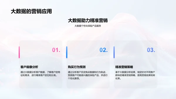 双十一保险销售计划