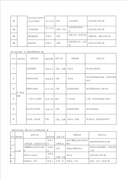 中建材水泥分厂生产设备巡检标准书