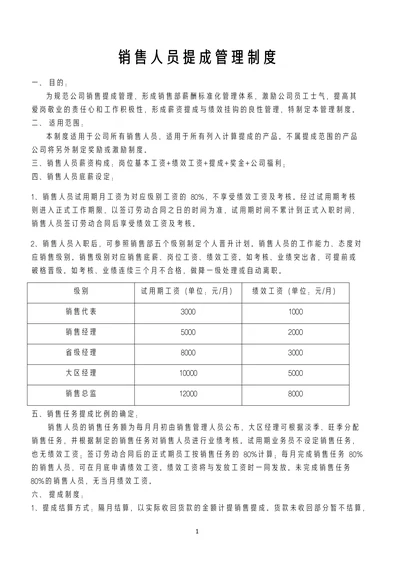 销售人员提成管理制度