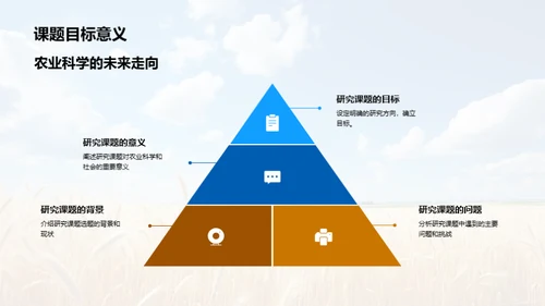 探索农业科学未来