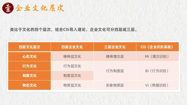 灰色古风企业文化说课课件PPT模板
