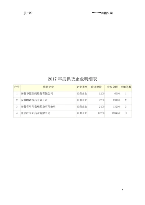 药品批发企业年度质量体系评审评审报告(供货单位).docx