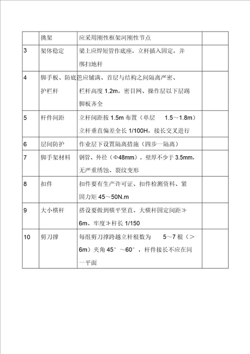 各种脚手架验收记录表