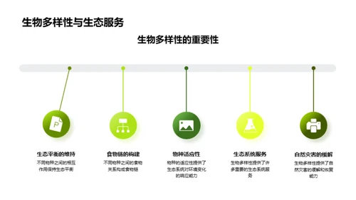 揭秘生物多样性