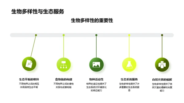 揭秘生物多样性