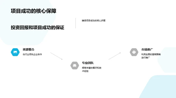 创新餐饮投资策略