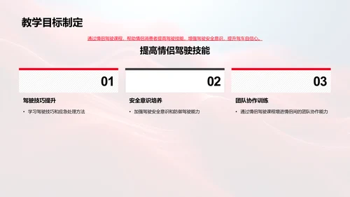 七夕情侣驾驶课营销策略PPT模板