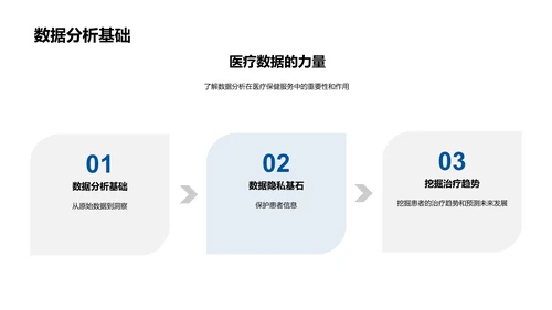 医疗数据分析讲解