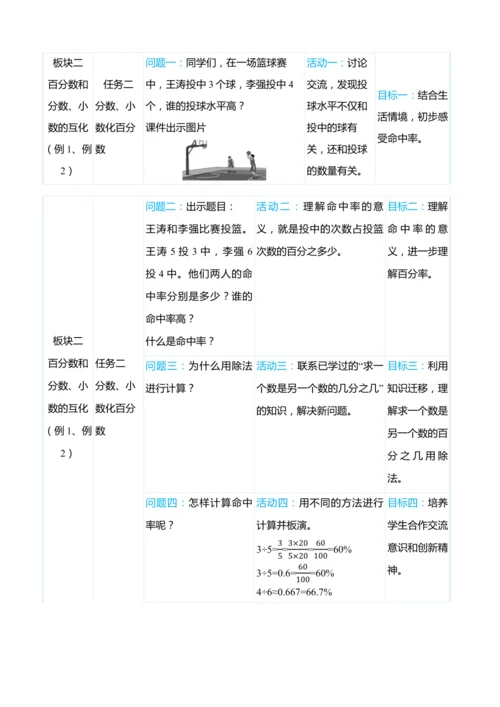 （大单元整体教学）第六单元　 百分数（一）  单元分析（表格式）教学设计 人教版 六年级上册数学