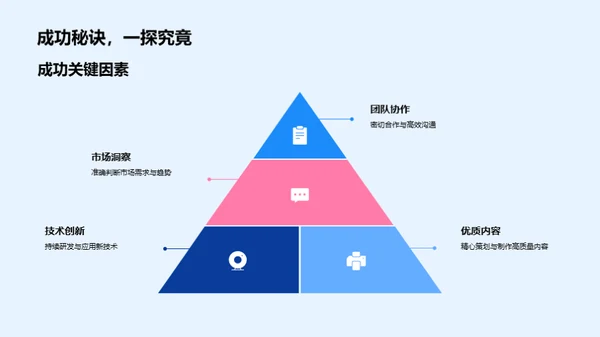 新媒体时代的征程