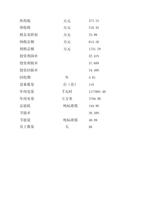 新建乳化剂项目可行性研究报告