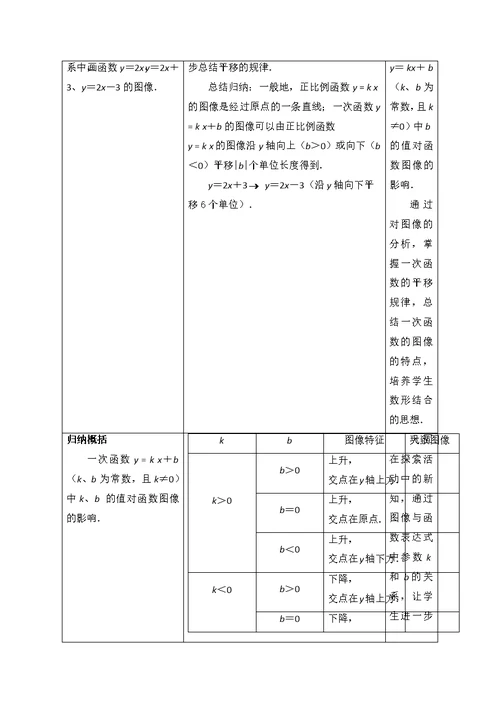 实践研修成果要求和模版