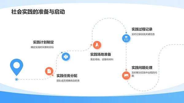 蓝色插画风大学生社会实践总结报告PPT模板