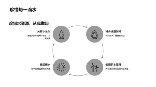 绿色心灵，守护地球