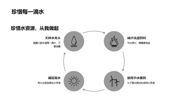 绿色心灵，守护地球