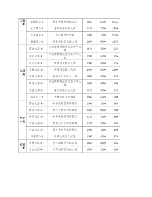 长春市政府公布实施长春市区基准地价等土地价格