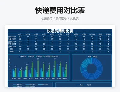 快递费用对比表