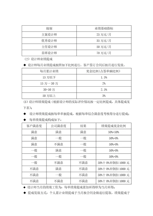 装饰公司薪酬方案