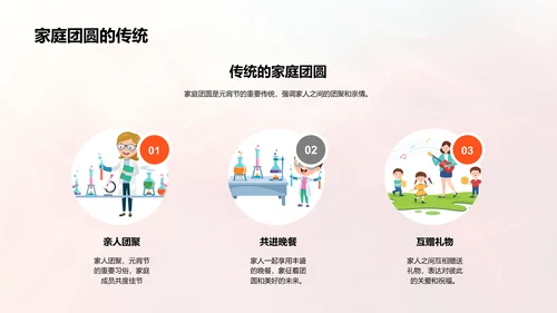 元宵节文化讲解