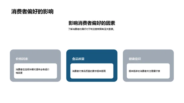 快餐业市场解析与突围