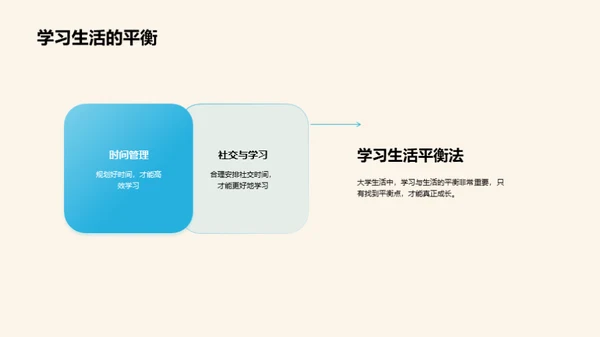 本科路上的探索与收获