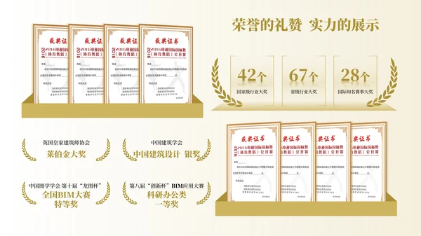 金色简约风证书排版PPT版式合集