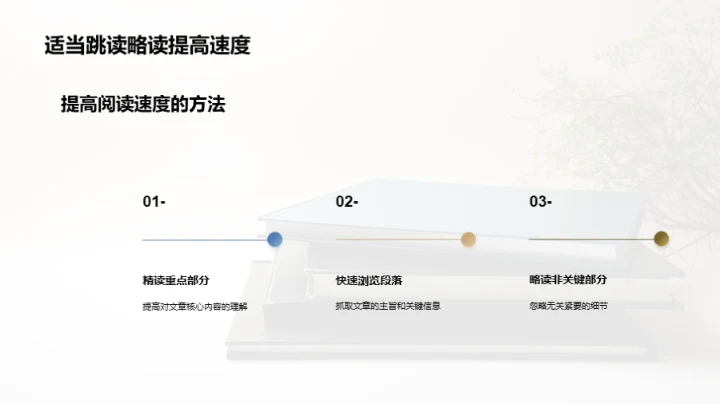 英语阅读攻坚战