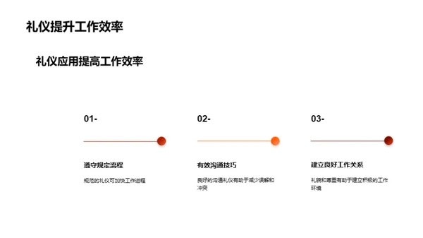 商务礼仪引领旅游