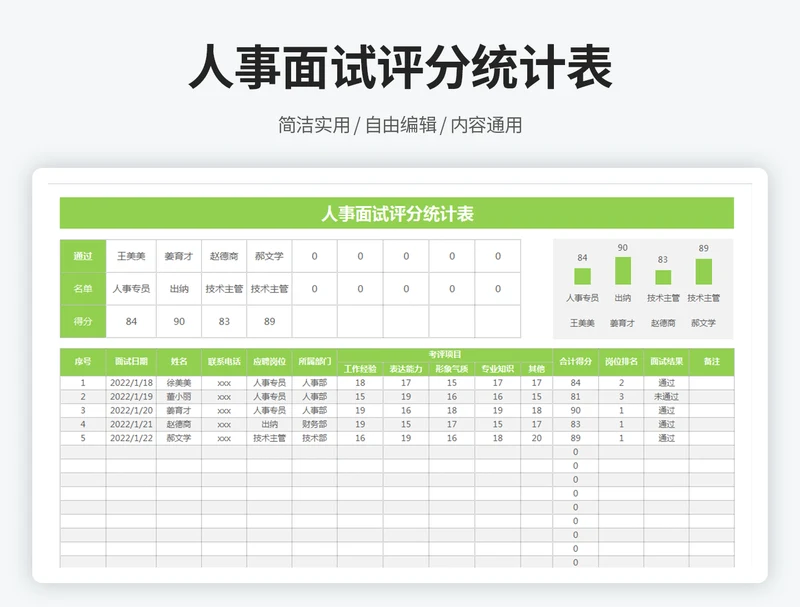 人事面试评分统计表