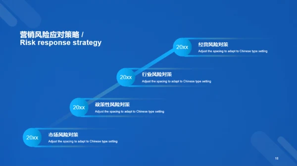 蓝色科技二级城市市场营销状况年度总结PPT案例
