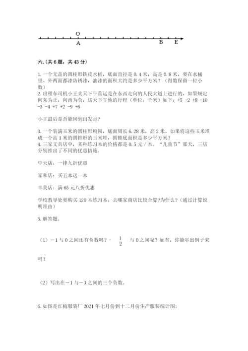 小学六年级数学毕业试题含答案（培优b卷）.docx
