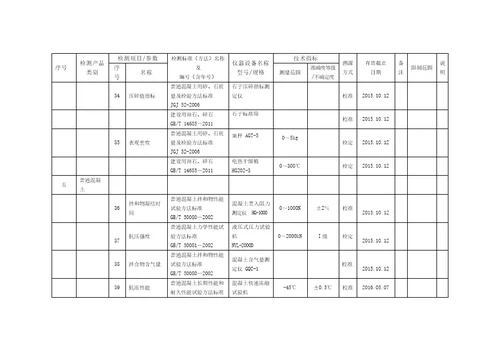 上传检测能力及仪器设备非食品247页