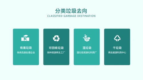 青色卡通风垃圾分类指南