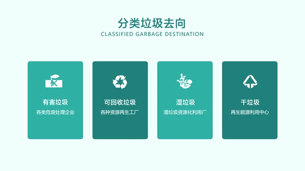 青色卡通风垃圾分类指南