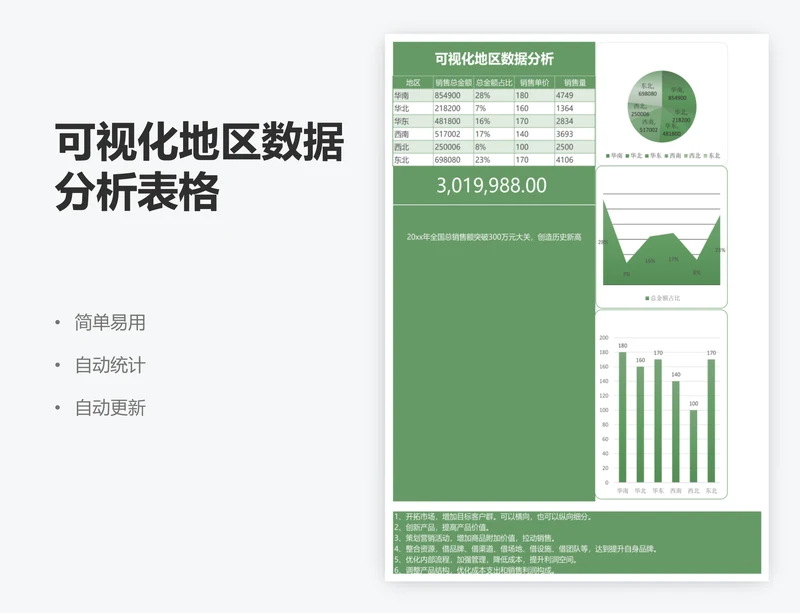 可视化地区数据分析表格