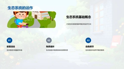 生态系统解析PPT模板