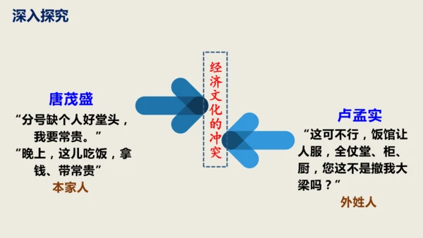 第18课《天下第一楼》同步课件(共63张PPT)