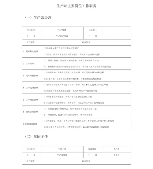 生产部主要岗位分配职责