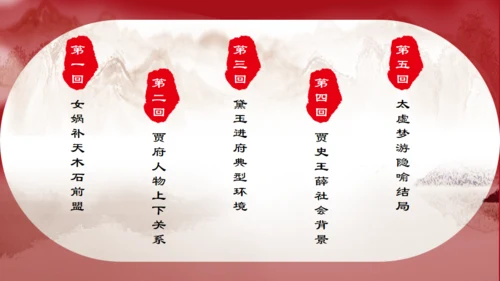 了解红楼梦大观园通用PPT模板