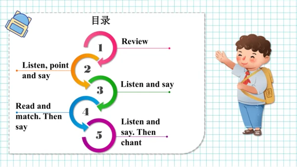 Module 1 Unit 2 It's at the station.  教学课件（共27张PPT