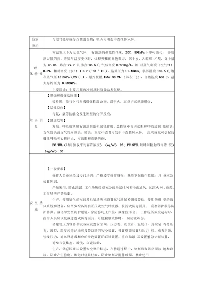 危险化学品安全措施和应急处置原则氨