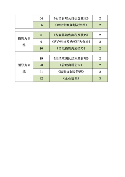 詹从淼企业成长管理培训体系建立课程培训