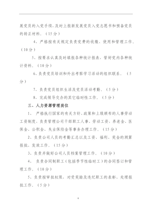 供热站岗位绩效考核办法.docx