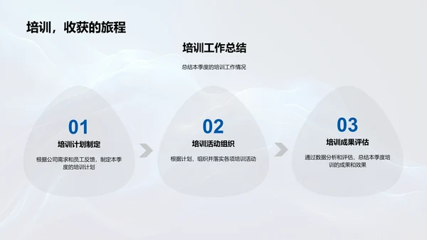 季度培训成果报告PPT模板