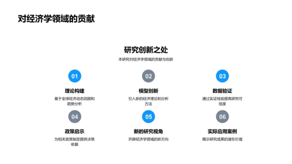 全球经济研究答辩