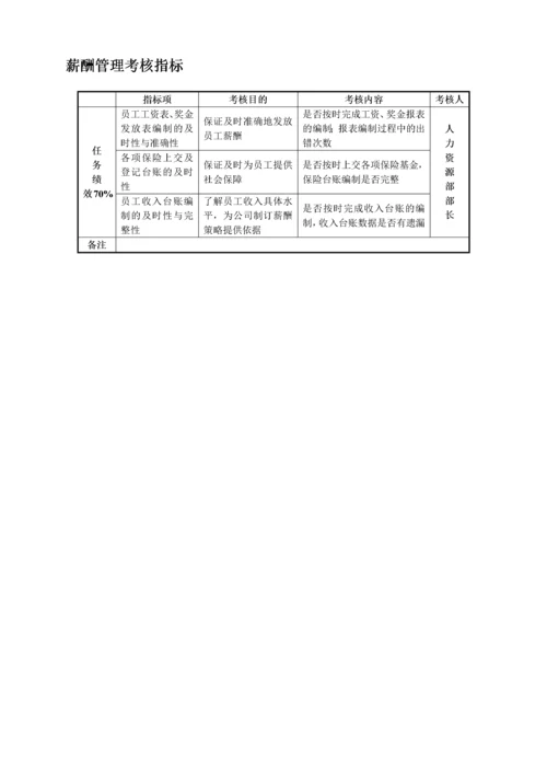 《行政人事部门考核指标库》(doc 12).docx