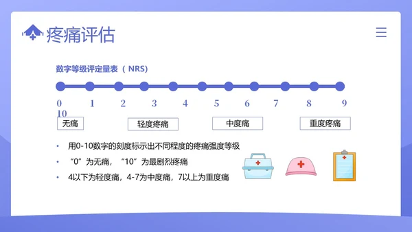 疼痛管理培训医疗医生护士培训PPT课件