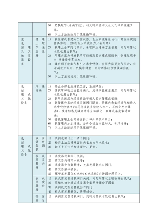 液氨应急专项预案.docx